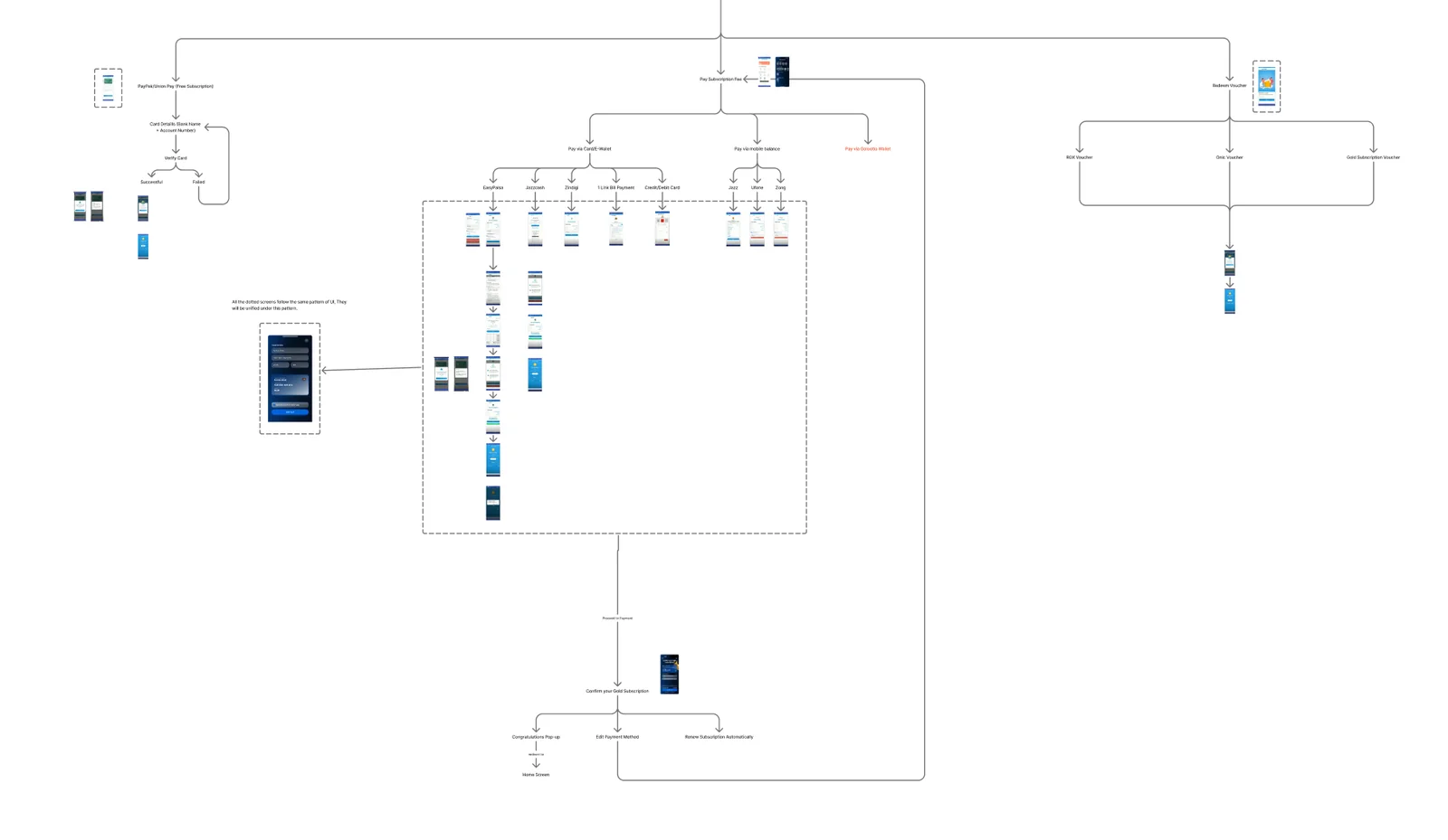 Golootlo mapped user flow chart